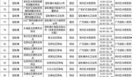 广元核酸爆料最新消息,最新疫情动态及防控措施全解析